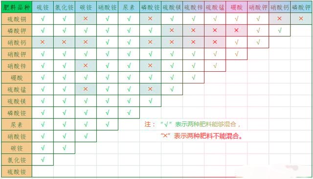 无土栽培，无土栽培技术，无土栽培设备